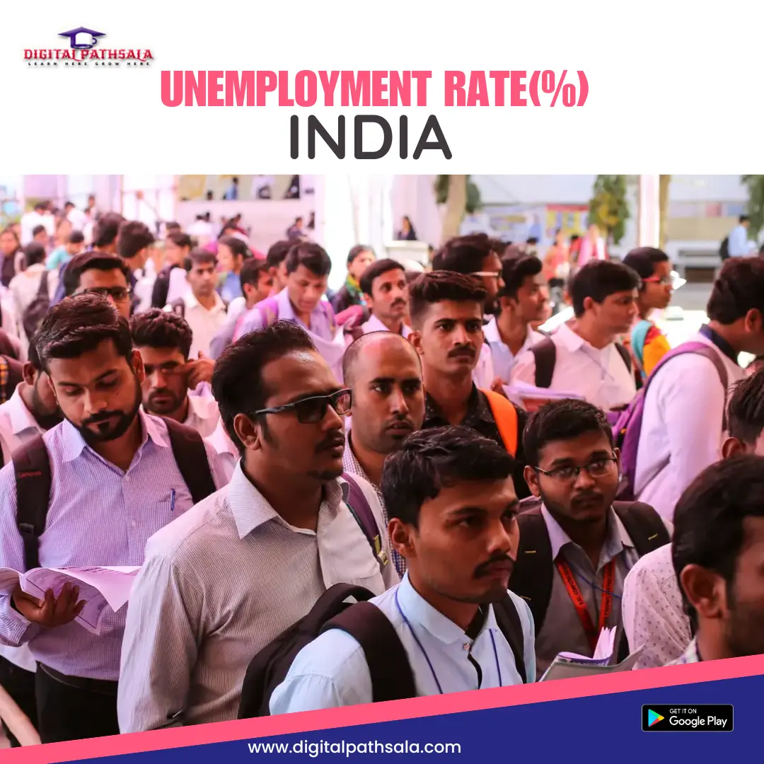 statistics of unemployment in india 